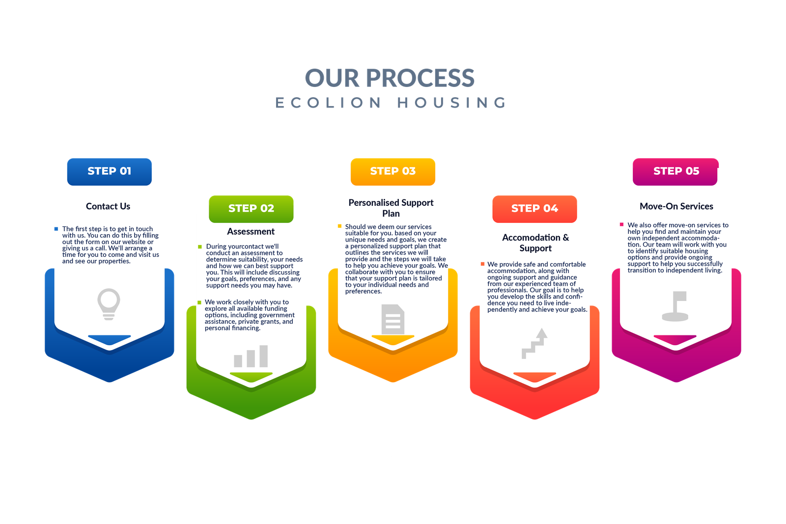 Ecolion_Supported Accomodation_steps